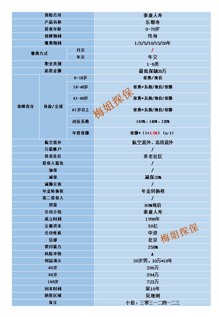 泰康人寿高端养老社区可靠吗,泰康3.0增额终身寿险值得买吗