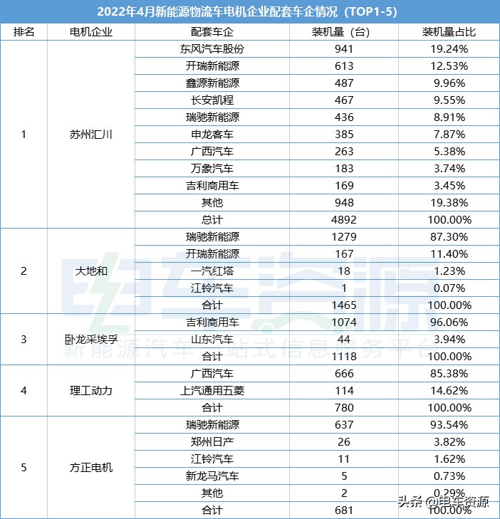 卧龙采埃孚和汇川电机哪个好,卧龙电机和汇川电机
