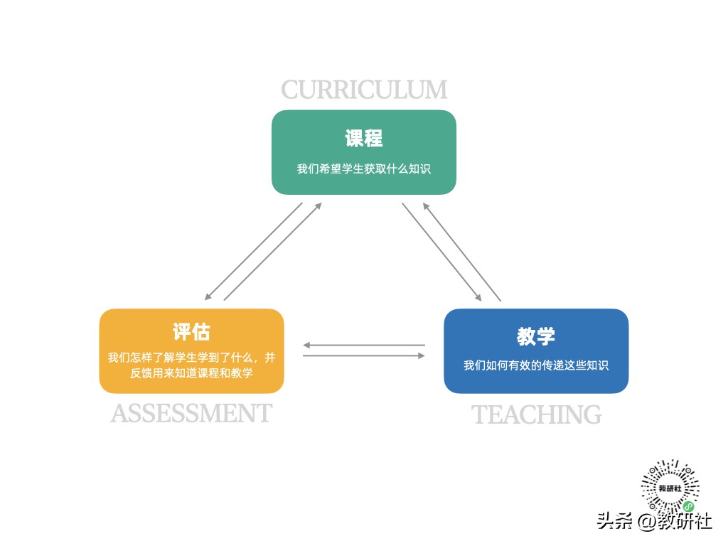 教师如何进行课程设计与开发？