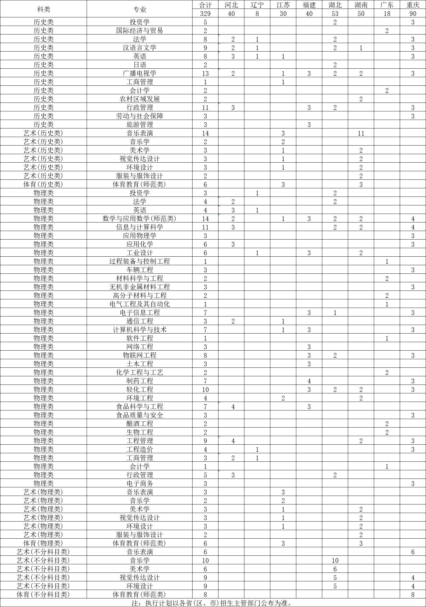 四川轻化工大学2023年本科招生计划：四川6660人，省外1000人