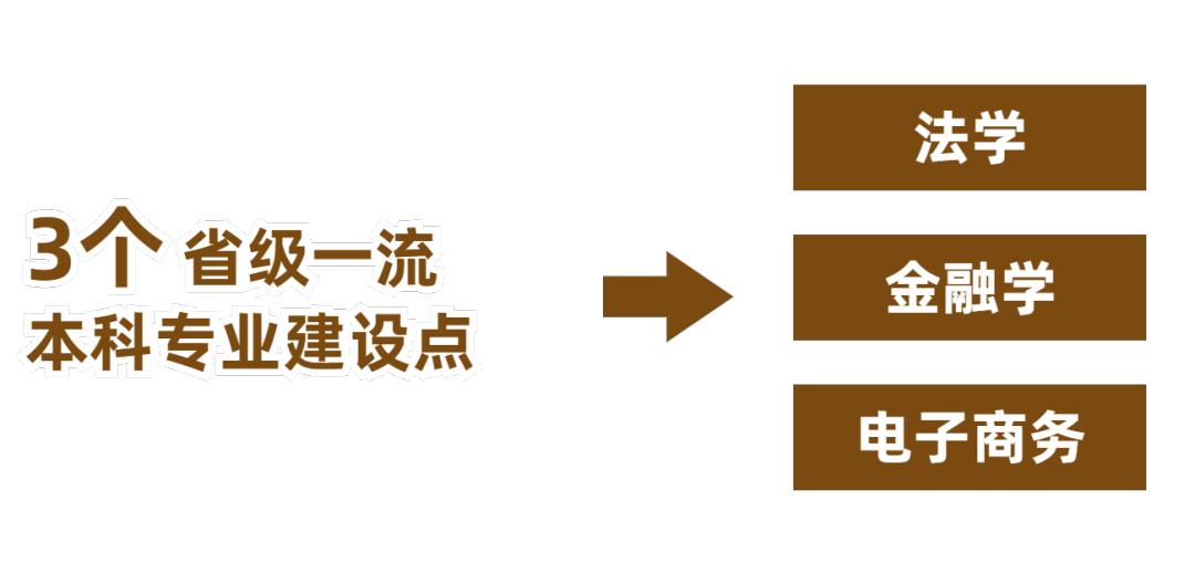 广州商学院在黄埔,广州商学院在哪啊