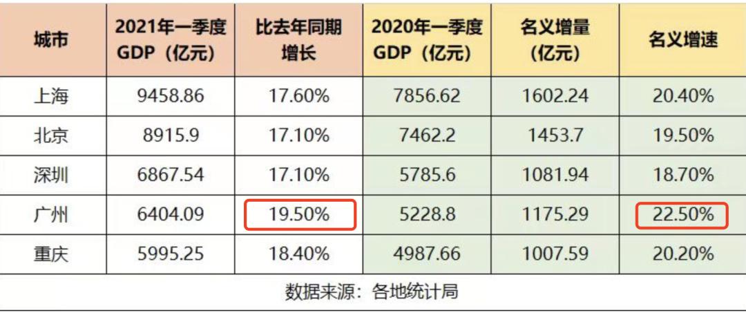 广东经济app,广州经济最差的地方