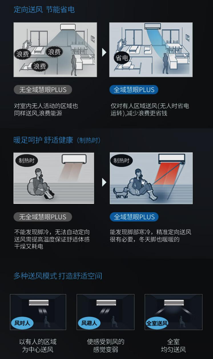 2022空调大3匹怎么买,大品牌正品小空调