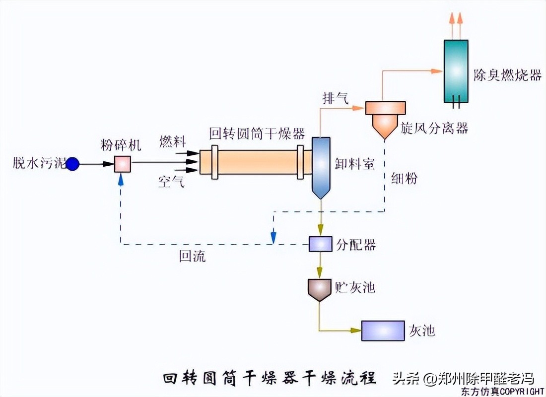 污水处理平板膜运行原理示意图,污水处理厂臭氧原理及注意事项