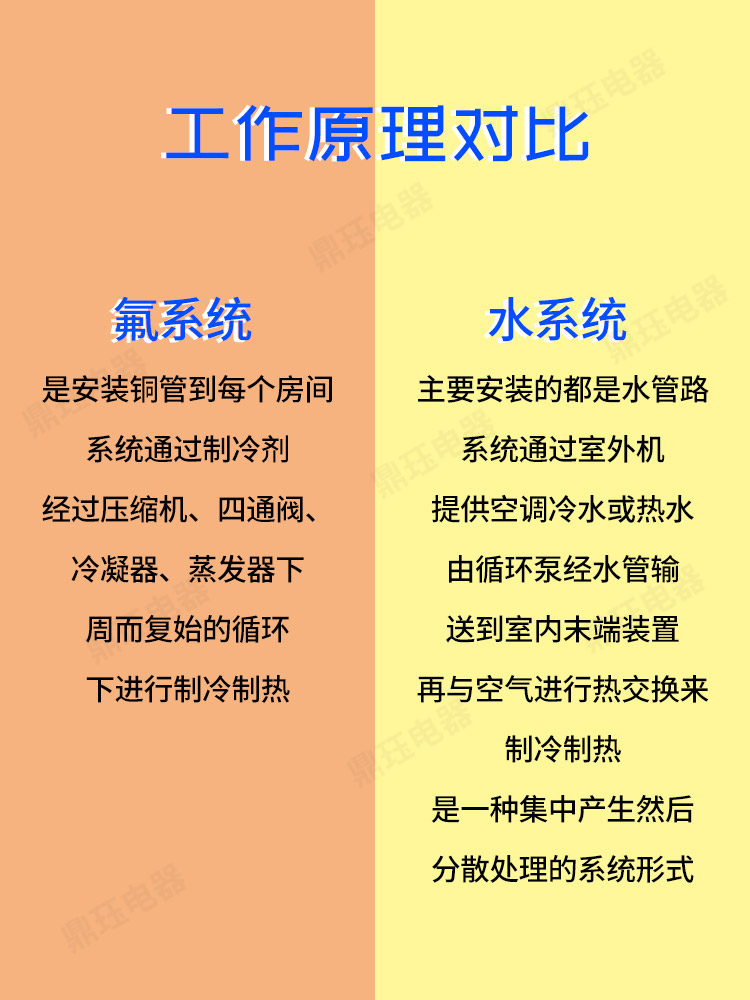 日系中央空调质量怎么样,救救孩子吧
