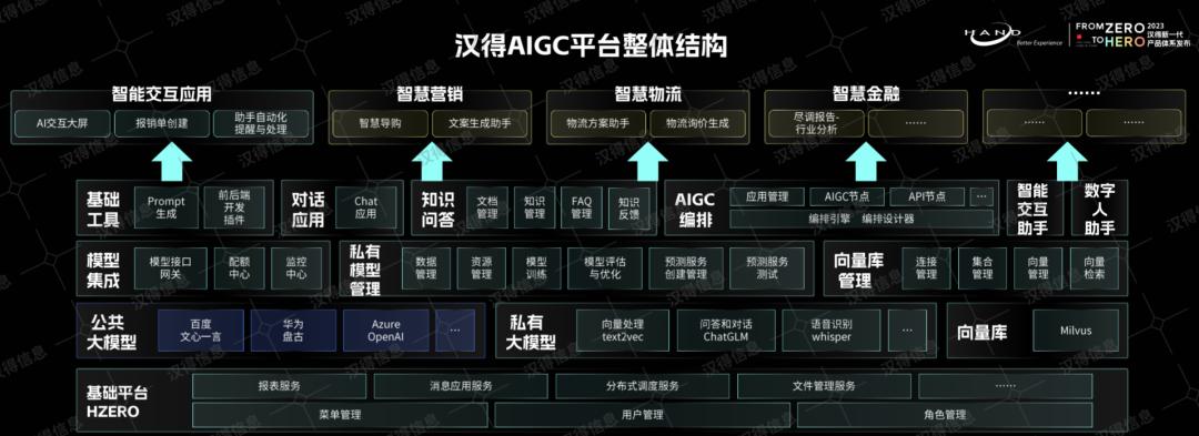 汉得信息与工业数字化,汉得信息数字化