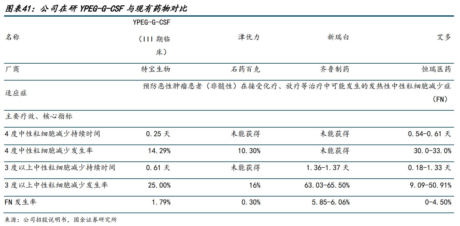 特宝生物乙肝,特宝生物乙肝新药