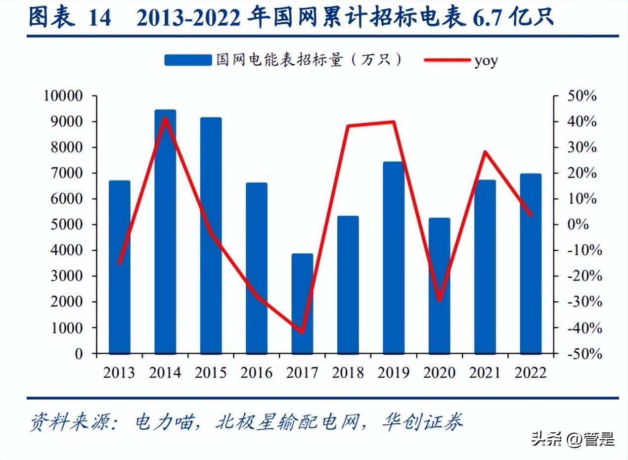 林洋能源走势报告,林洋能源储能项目进展