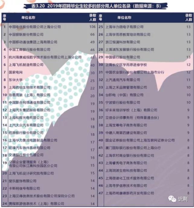 就业篇丨纺织工程：当助理还是当店员