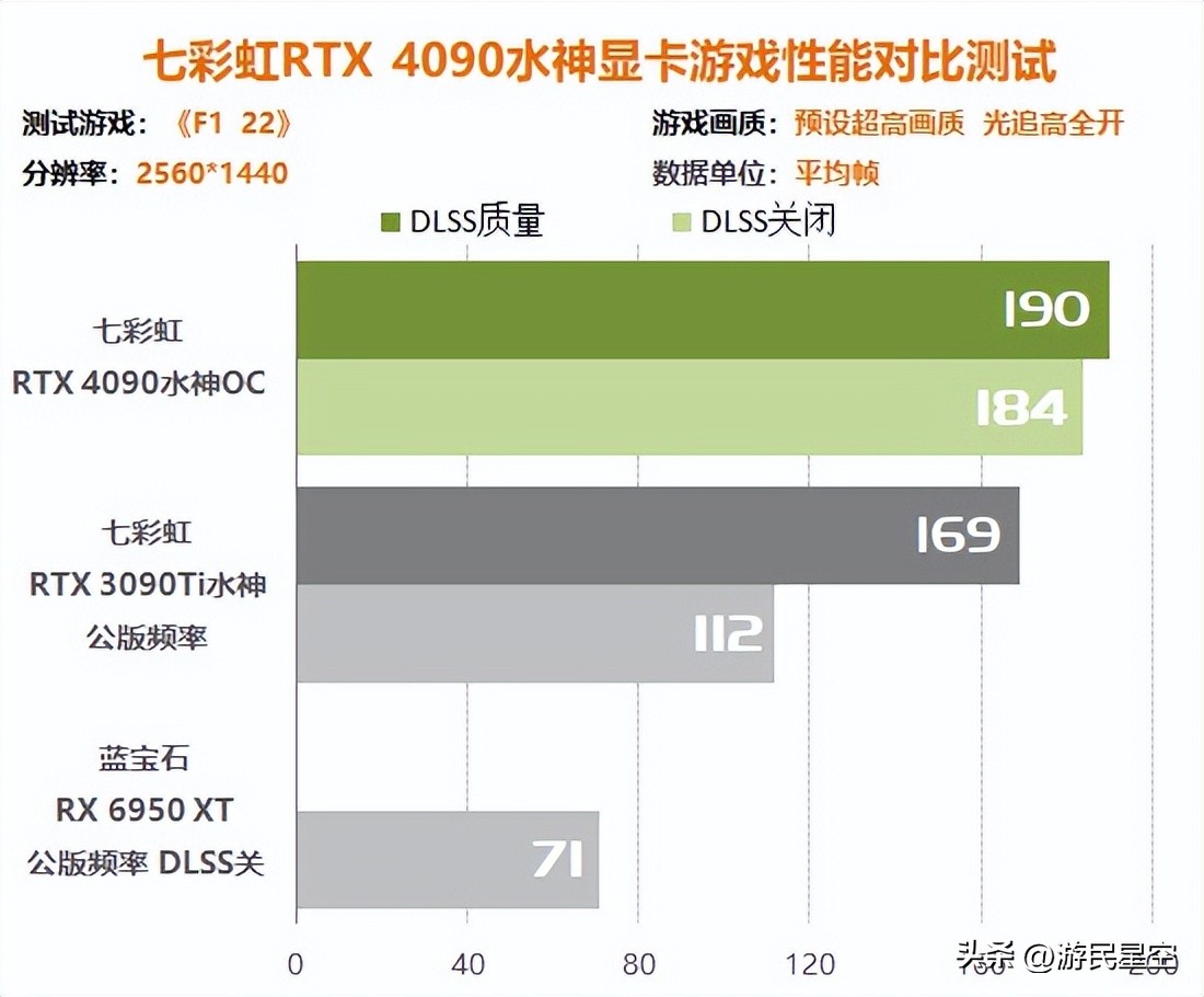 涓冨僵铏箁tx3060鏄惧崱鎬ц兘,涓冨僵铏箁tx3060鏄惧崱鎬ц兘瀵规瘮