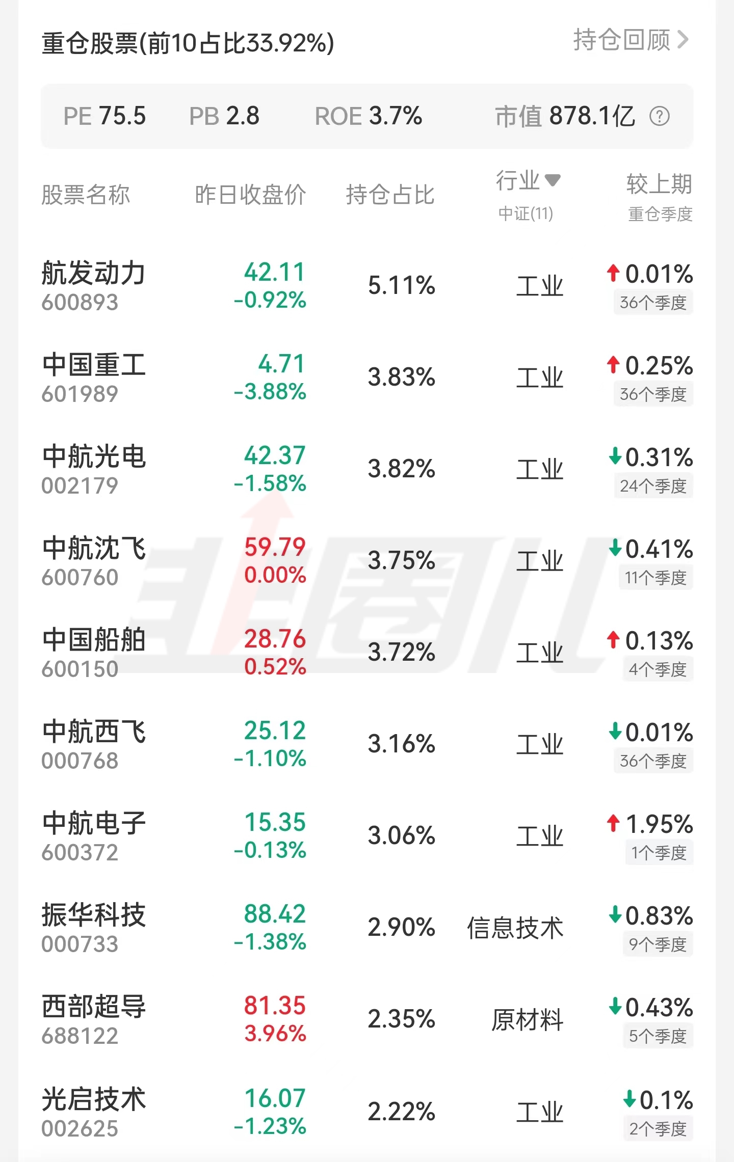 富国中证军工指数基金走势,富国中证煤炭指数基金行情