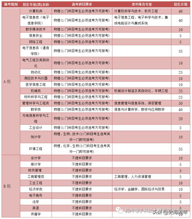 浙江各高校三位一体初审分数,浙江三位一体降分大学