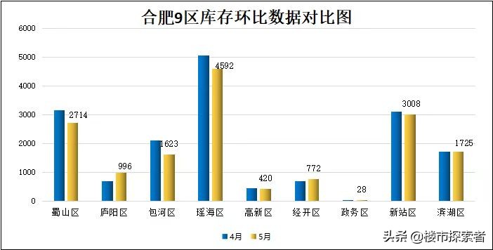 合肥楼市好出售吗,合肥楼市风险