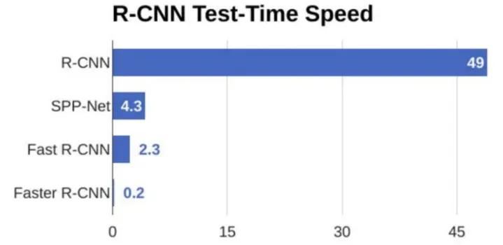 如何快速使用yolo,学习yolo之前要掌握什么知识