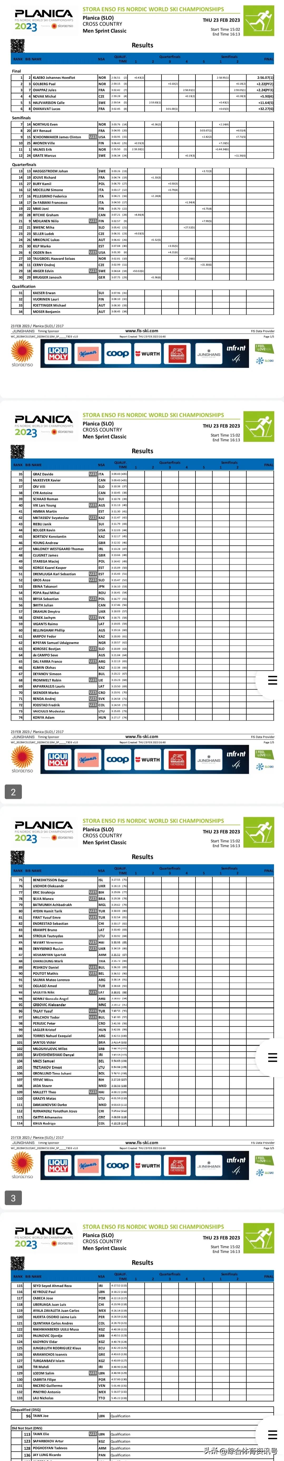 2019欧洲滑雪锦标赛,斯洛文尼亚锦标赛