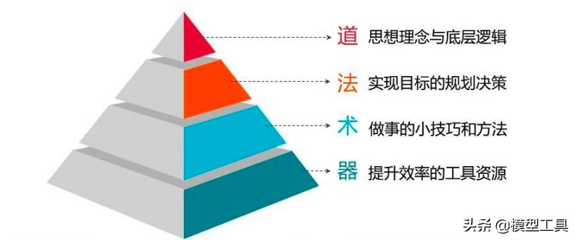 40套实用思维方法模型,值得学习和应用的40种思维模型