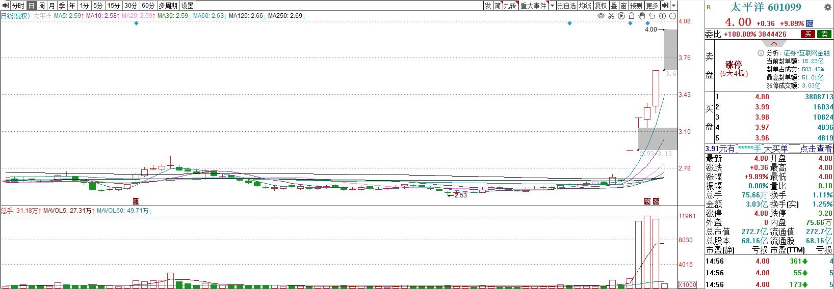 股红早盘内参,2023年12月22日股票内参