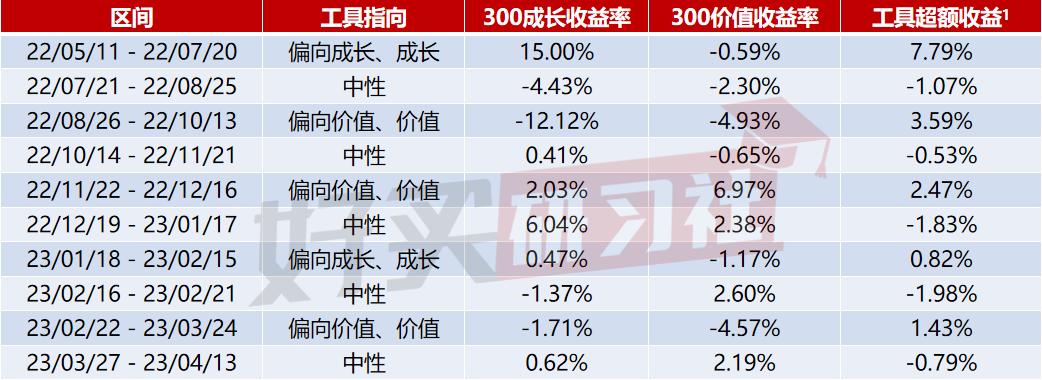 温度计|热点轮动堪比飙车！市场位置高了吗？（20230415