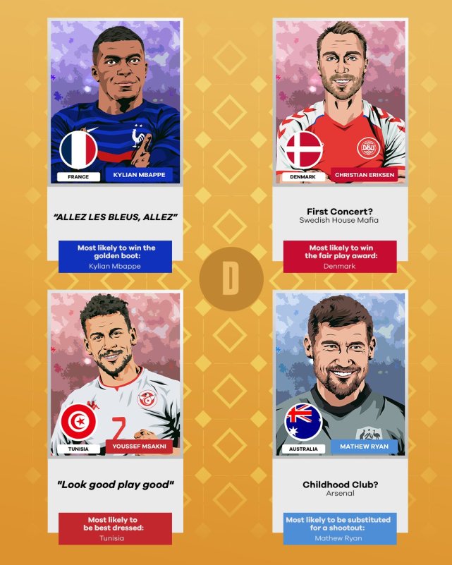 法国2022年球员名单,葡萄牙对法国本泽马姆巴佩