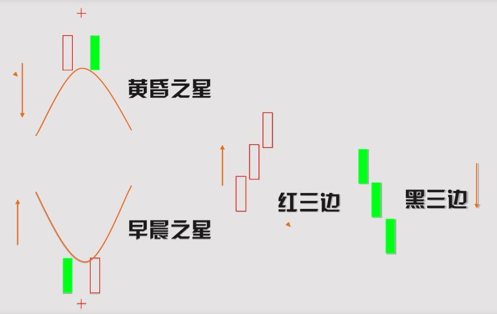 货币k线图形态及各种含义,k线的基本入门知识图解