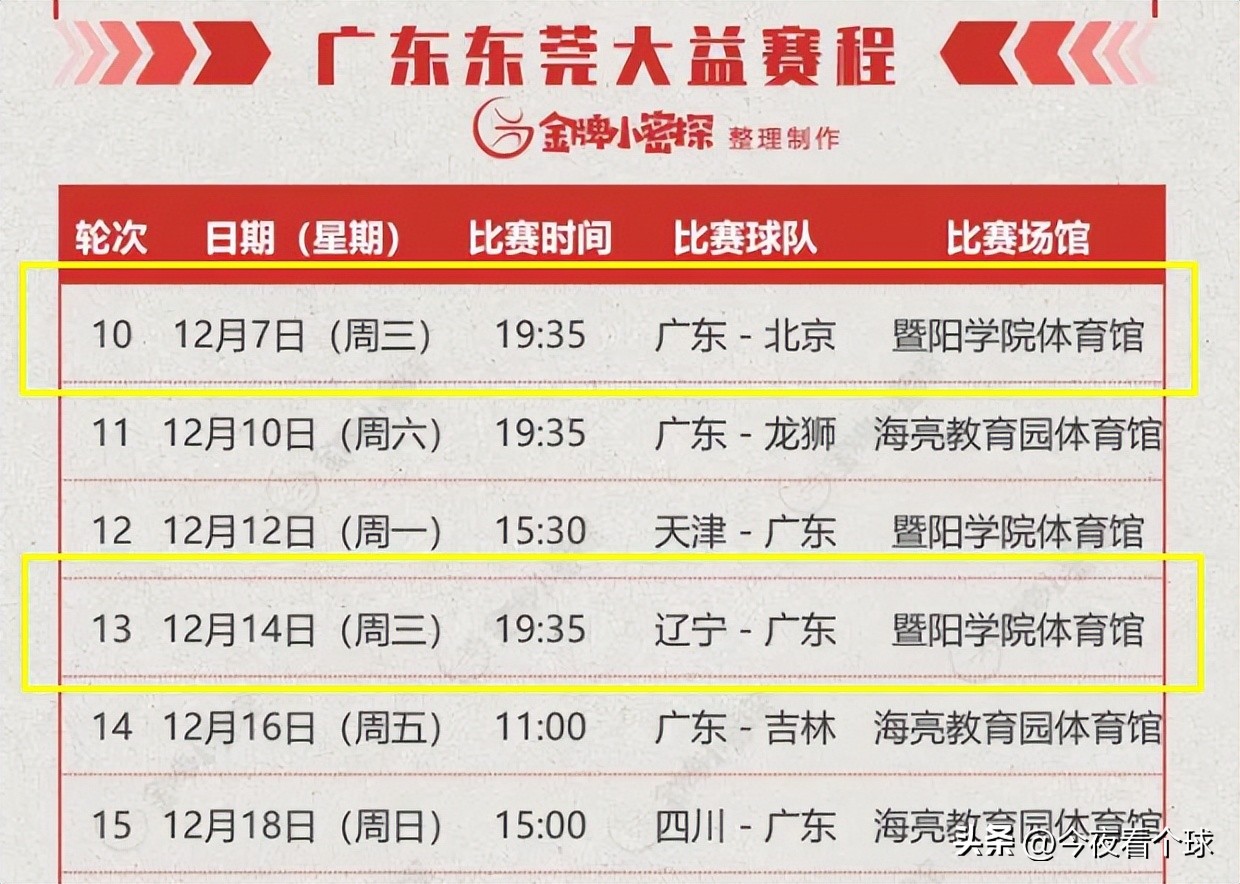 最新广东宏远新赛季赛程,新赛季广东宏远赛程表