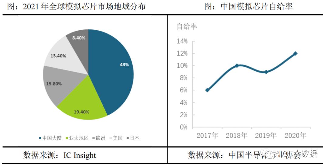 技术突破国内首发光束操控芯片,芯片行业前沿