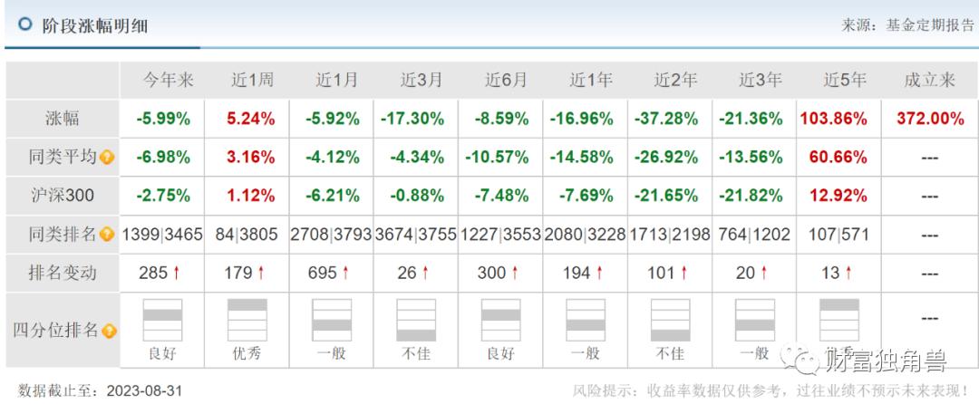 郑巍山基金经理最大回撤率,银河创新成长混合基金经理郑巍山