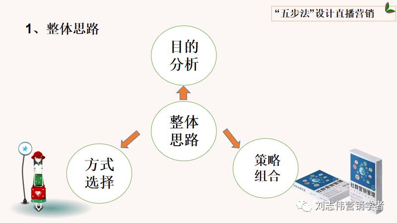 直播新媒体营销方案ppt,直播营销全套课件视频