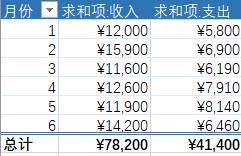 excel财务报表制作教程,合并财务报表excel模板