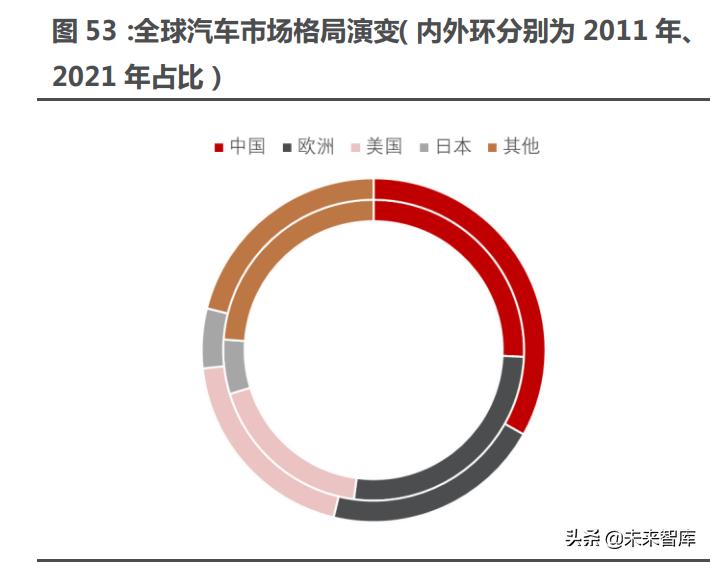 智能汽车未来10年趋势,汽车行业的洞察报告
