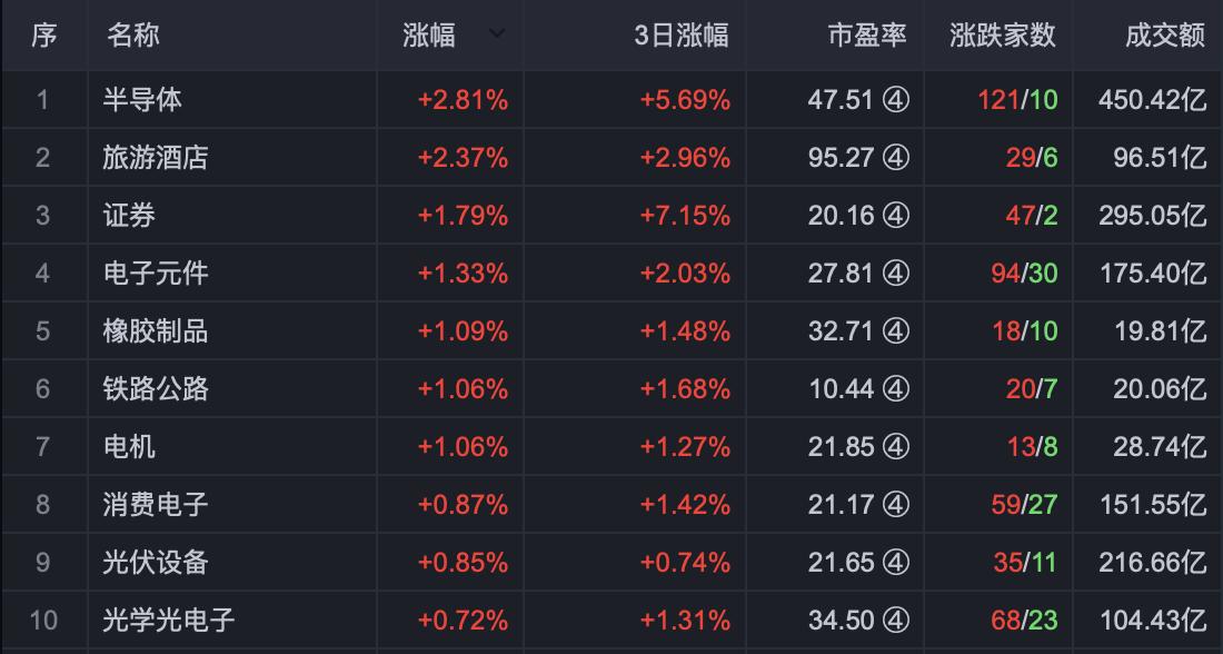 上证3250区间反弹,a股三连阳反弹仍需回踩确认