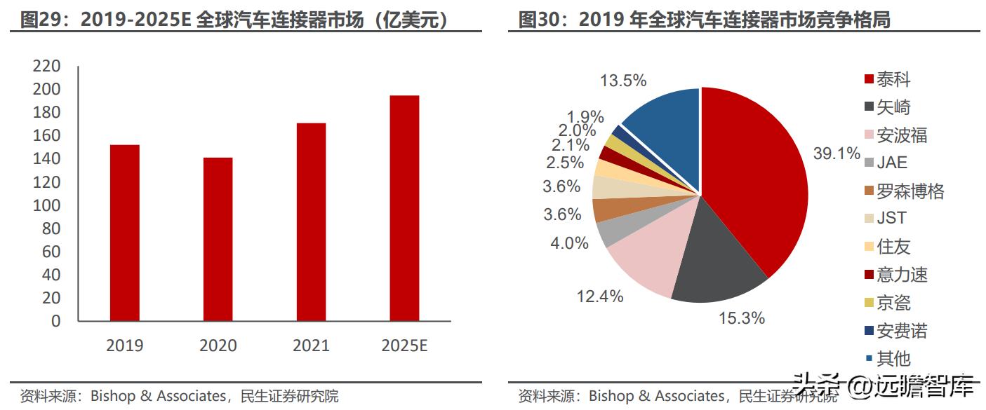 维峰工控连接器,优质工业连接器十大品牌