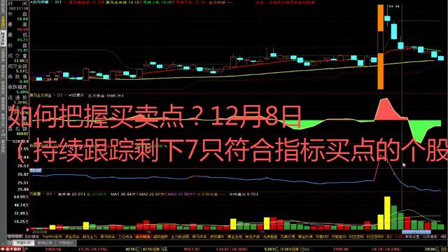 股票做t怎么把握买卖点,如何把握期货的买卖点