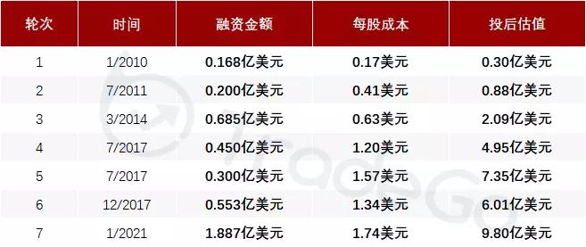 高瓴投资口腔,高瓴资本投资的牙科赛道