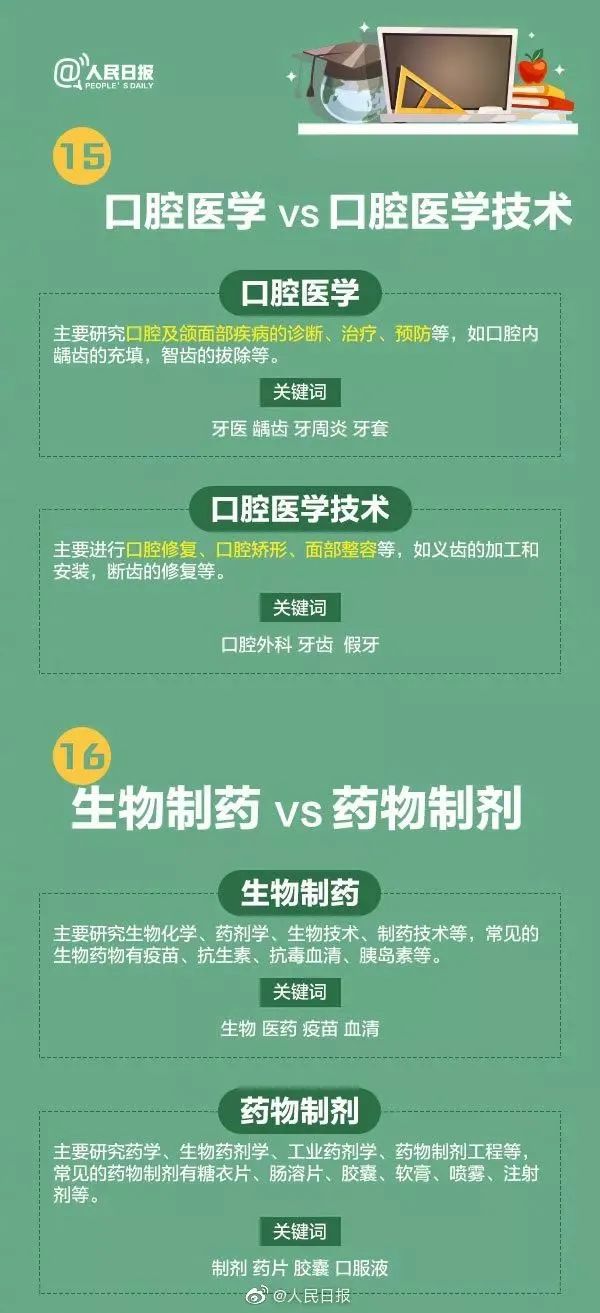 全国大学专业详细解读,大学703个专业解读及就业方向