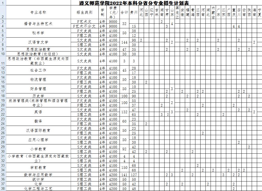 遵义师范更名,遵义师范学院要改名吗