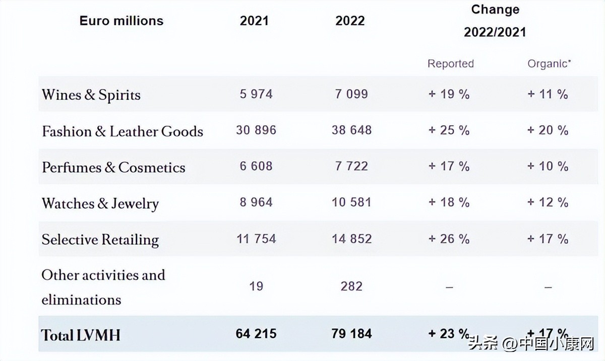 【财智头条】决心把所有美妆代购“扫地出门”?LV下个月又要涨价