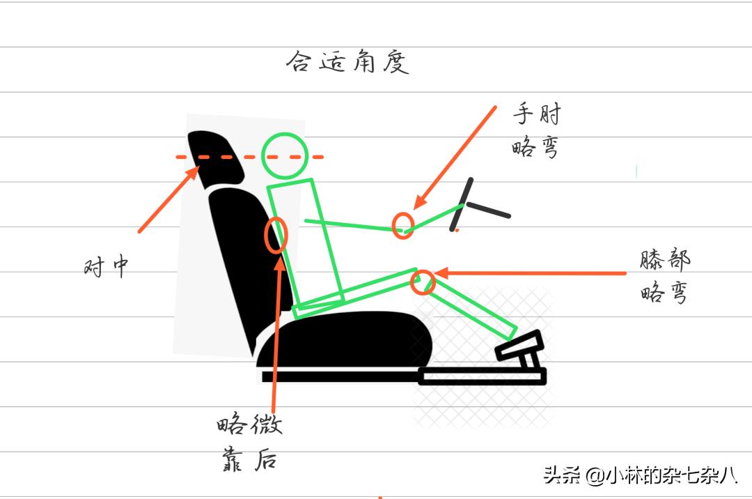 怎样调整汽车座椅安全头枕高度,汽车驾驶座椅调节最佳位置