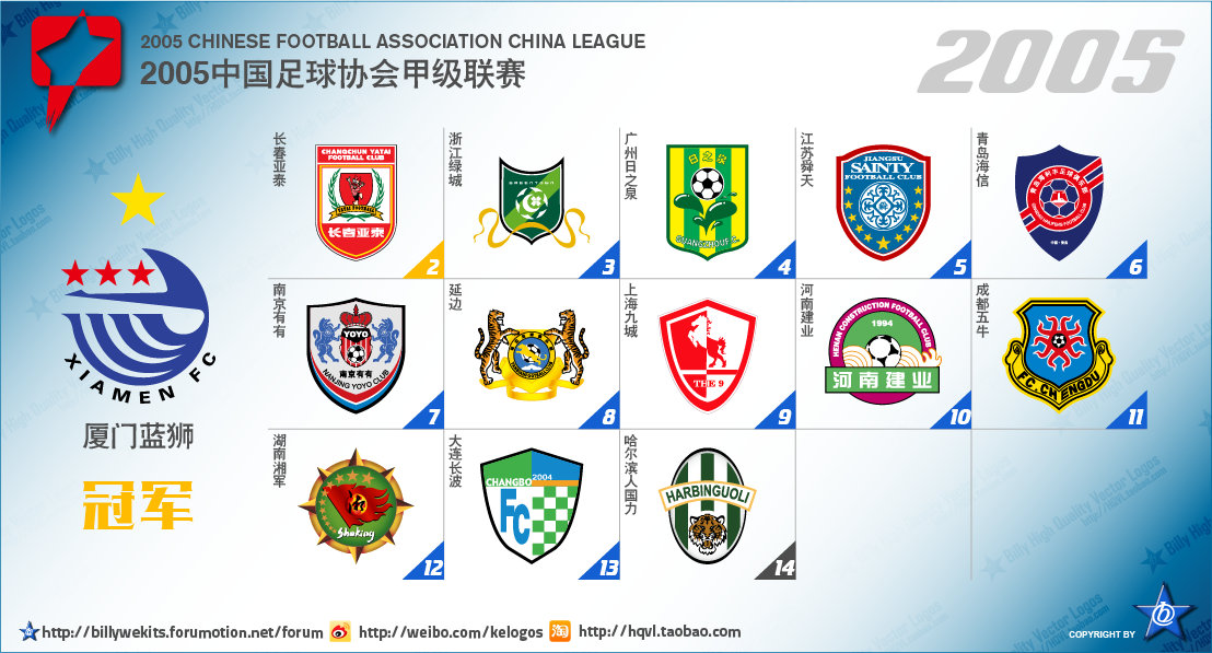 从次级联赛到冠军的球队,中国足球各级别联赛现状