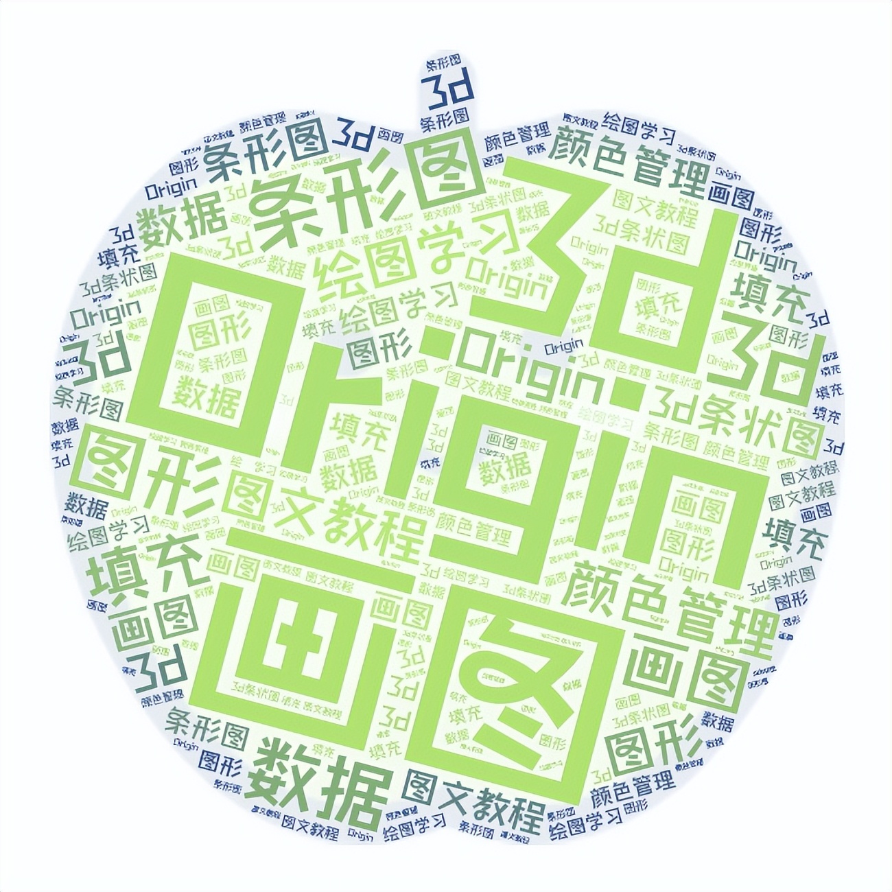 origin绘制3d折线图对比,用origin画图的局部放大图