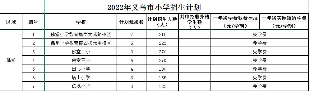 义乌公办小学学区划分,义乌市小学学区划分