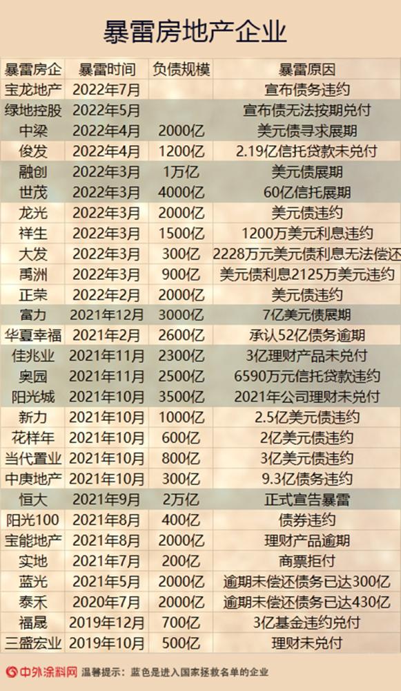 深度｜用地产模式搞中国男足，用男足模式搞地产，都沦落了，为什么？