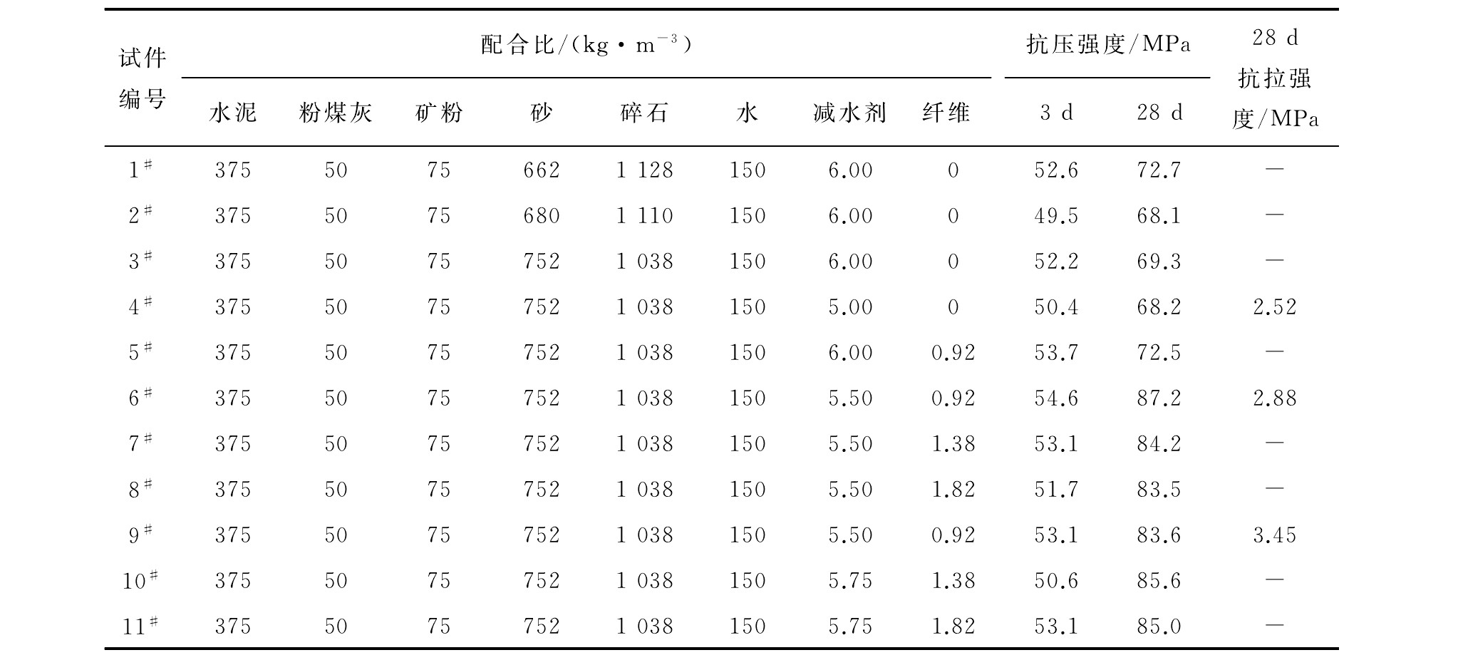 某桥索塔新旧混凝土结合段防裂处理技术