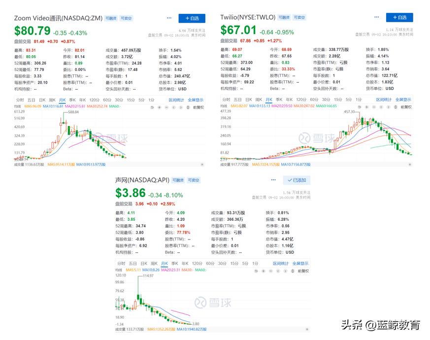 冲刺上市,百家云股票前景如何