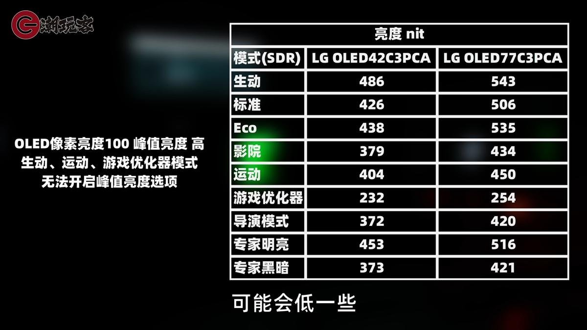 电视当显示器用有什么问题,电视当显示器特别模糊