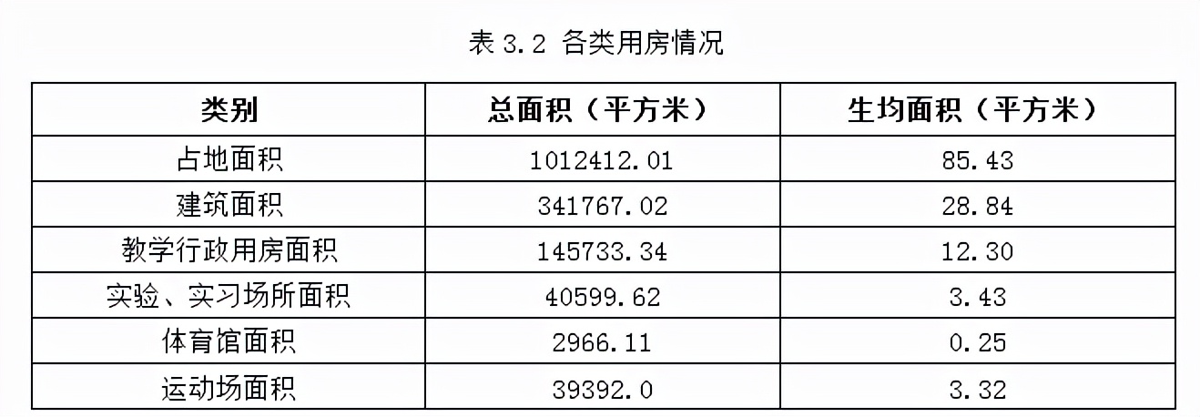 十堰筹备综合性大学,十堰筹建综合性大学