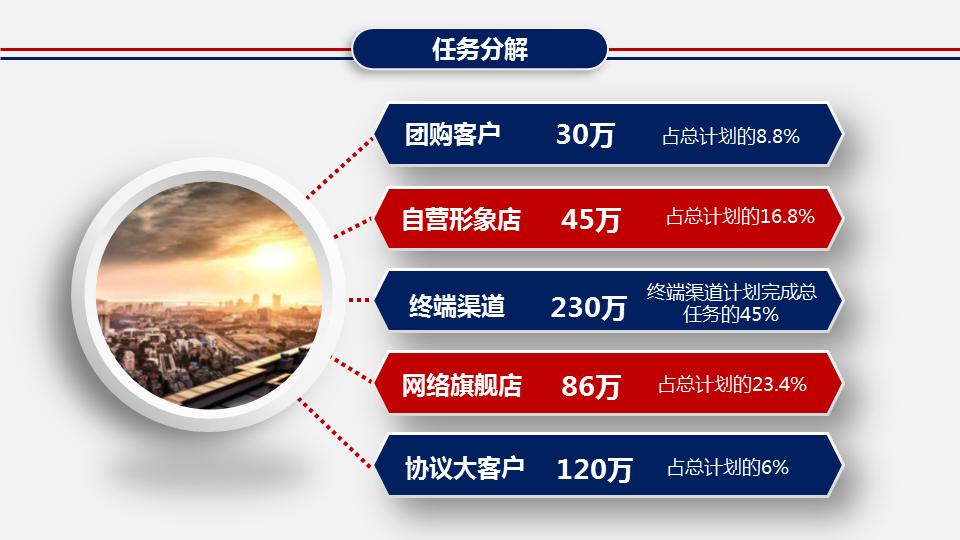 浜у搧钀ラ攢绛栧垝鏂规ppt妯℃澘,钀ラ攢绛栧垝鏂规ppt妯℃澘妗堜緥