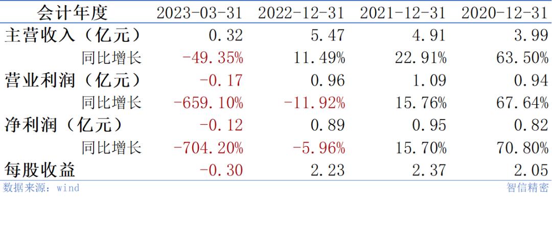 智信精密发行市盈率,智信精密打新必读