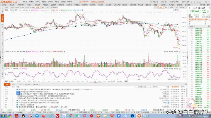 纳斯达克走势预测,纳斯达克分析