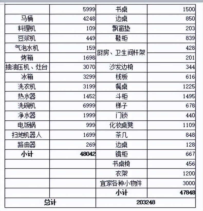 最省钱最出效果的装修,人生第一次装修完工效果真是漂亮
